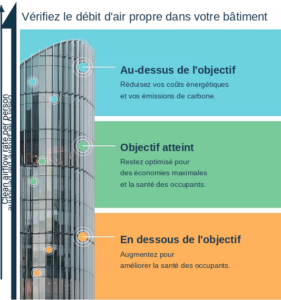 Les différents degré de progression Poppy